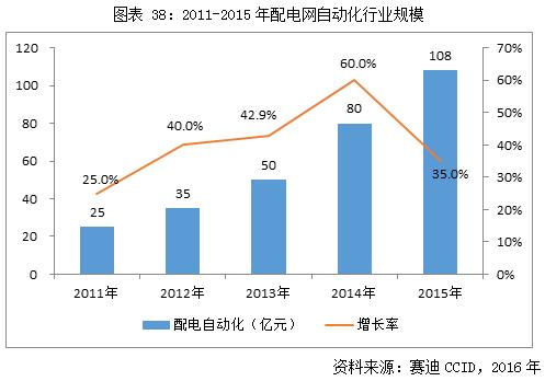 中金普華-嵌入式軟件市場分析商業計劃書 計算機軟硬件及輔助設備批發