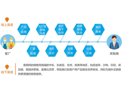無縫鋼管咨詢|業(yè)的服務(wù)平臺(tái)優(yōu)選壹鋼電子商務(wù)_中國麥網(wǎng)